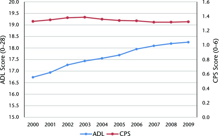 Figure 2.