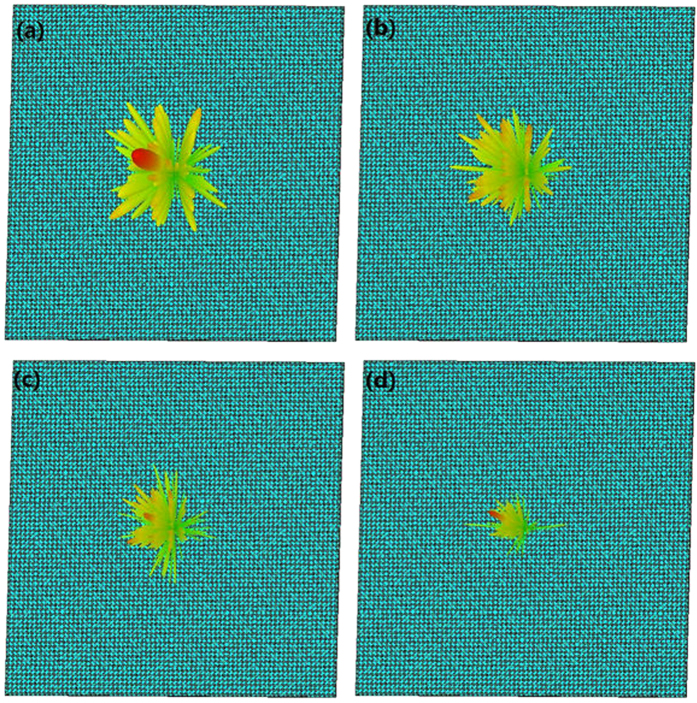 Figure 7