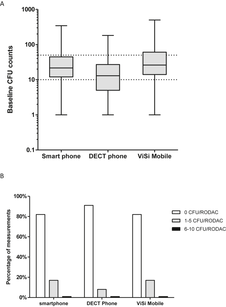 Figure 3