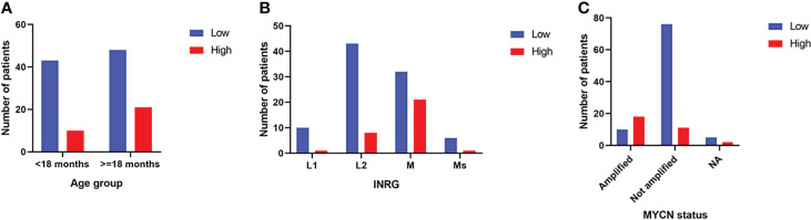 Figure 5