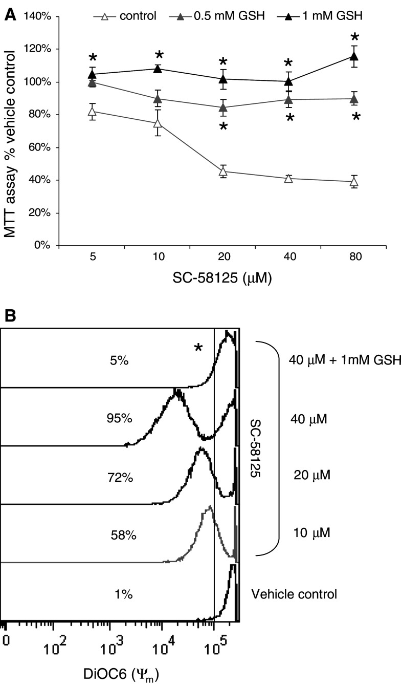 Fig. 7