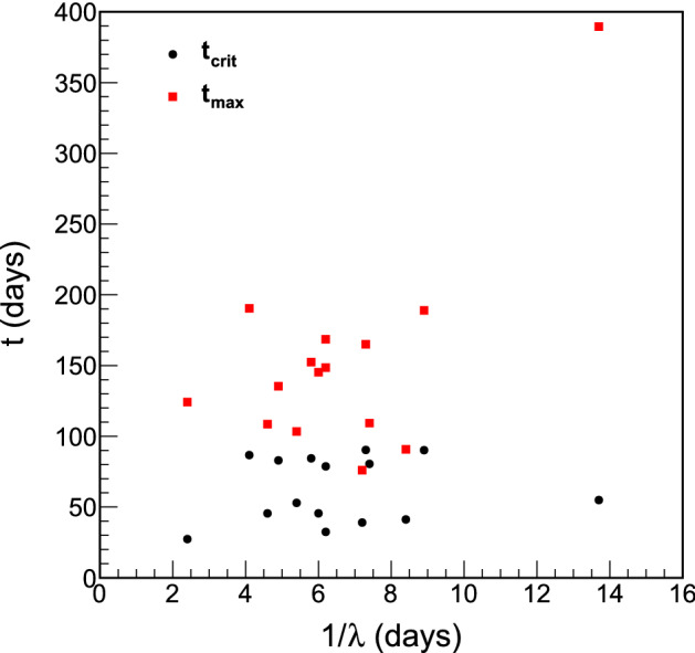 Fig. 18