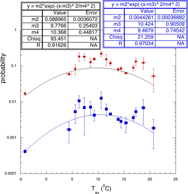 Fig. 17