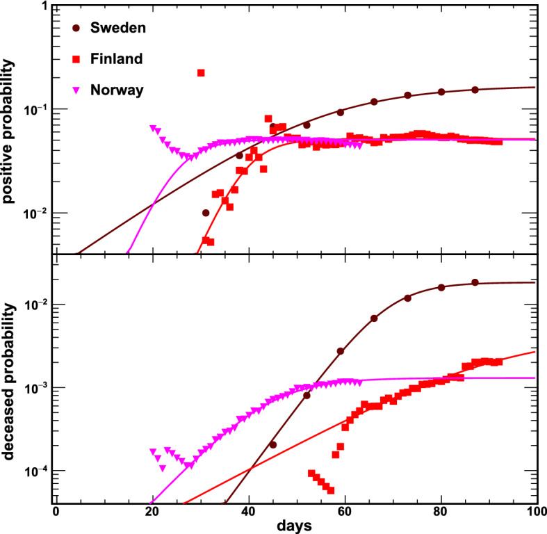 Fig. 14