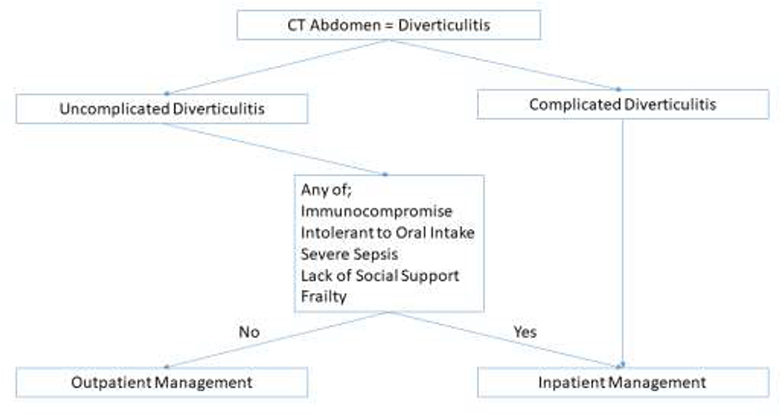 Figure 1-