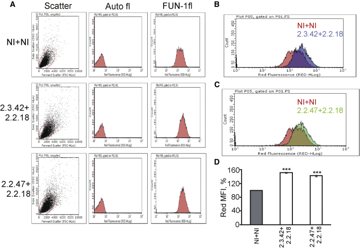 Figure 6