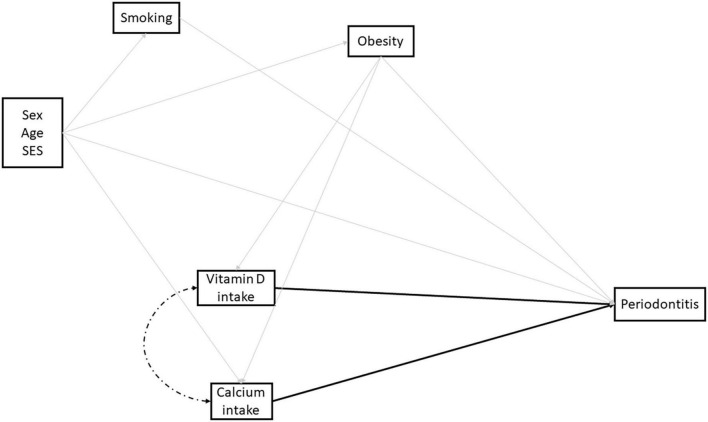 FIGURE 2