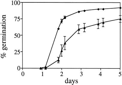 Figure 9.