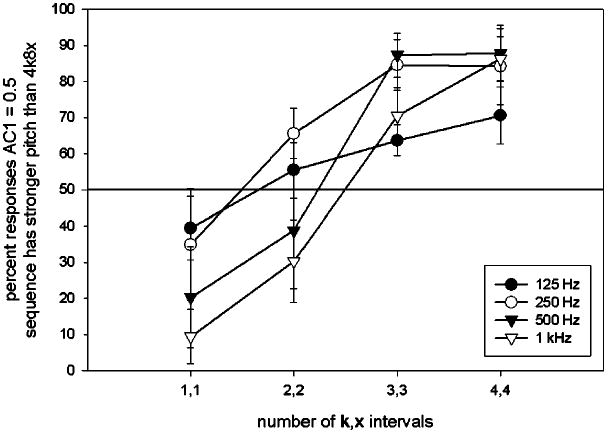 FIG. 8