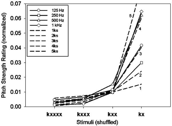 FIG. 10