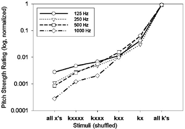 FIG. 9