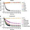 FIG 3