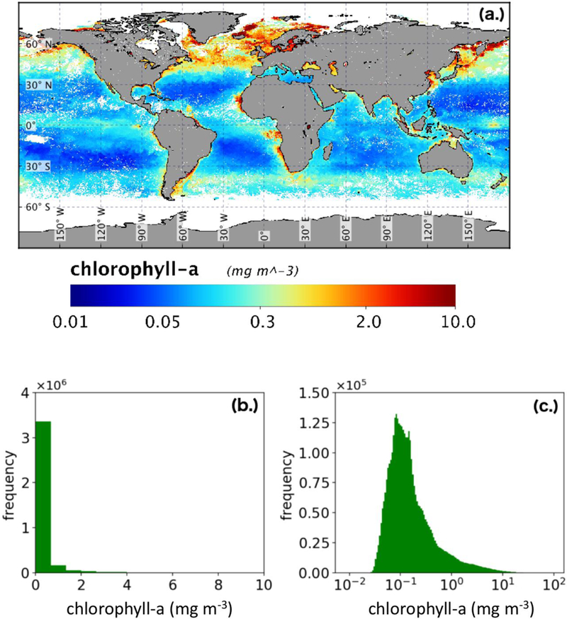 Figure 2: