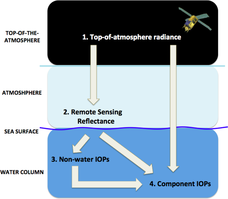 Figure 1: