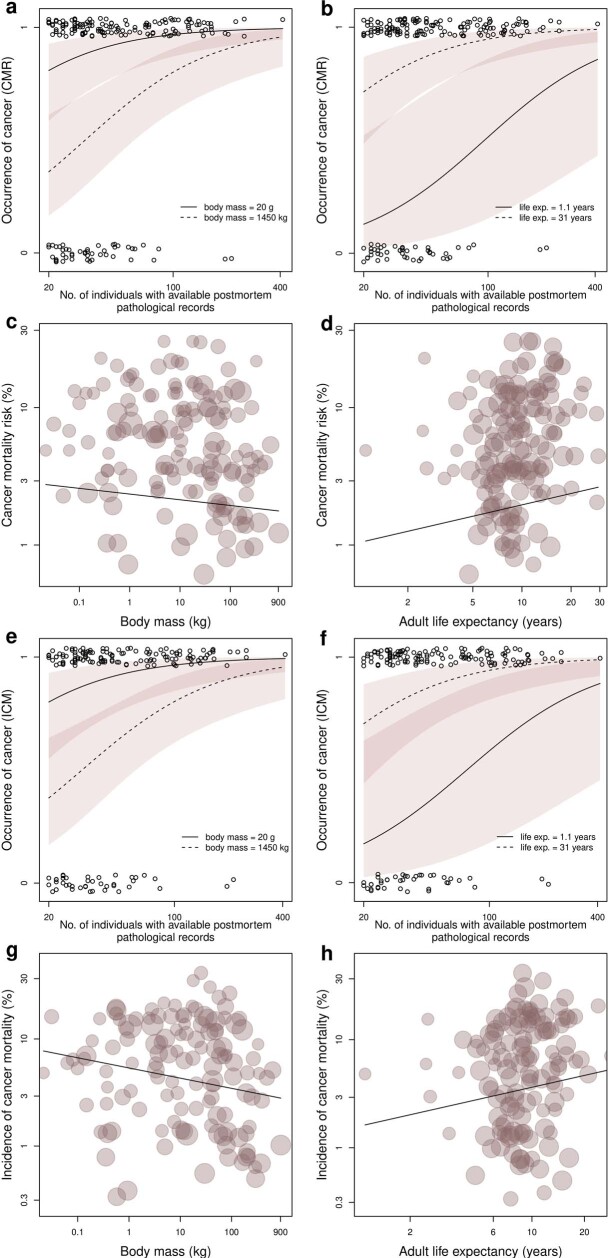 Extended Data Fig. 7