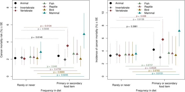 Extended Data Fig. 3