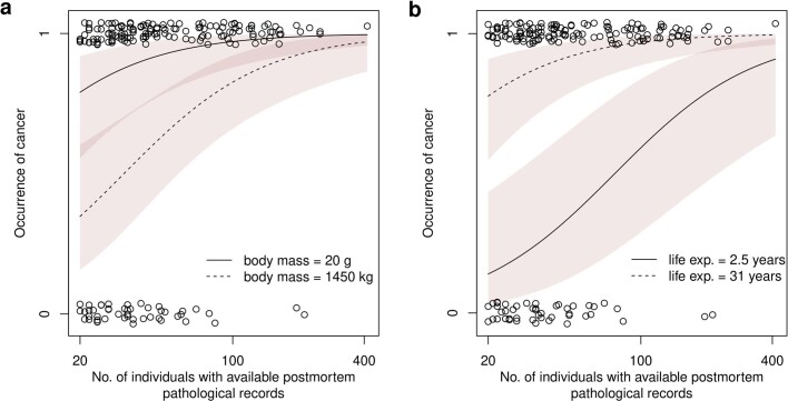 Extended Data Fig. 4