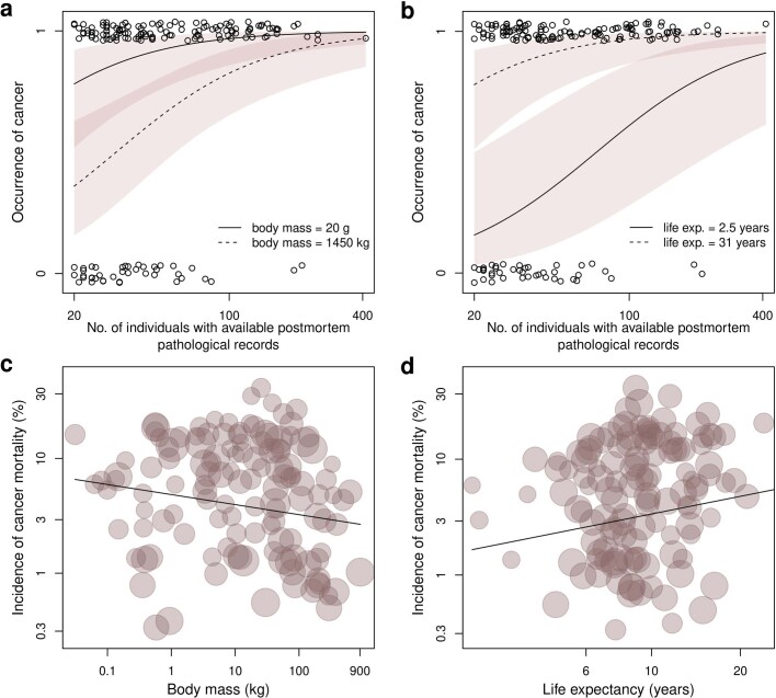 Extended Data Fig. 5