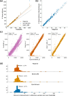 Extended Data Fig. 3