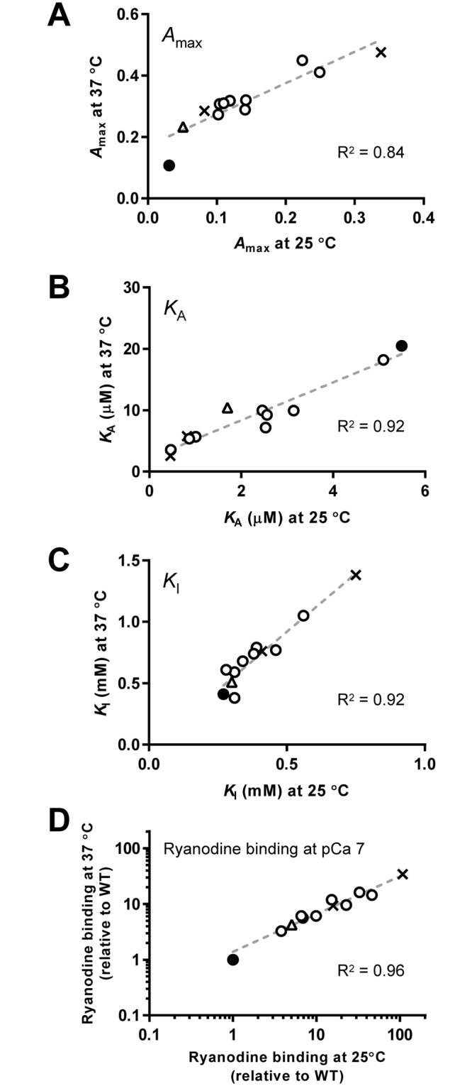 Fig 7