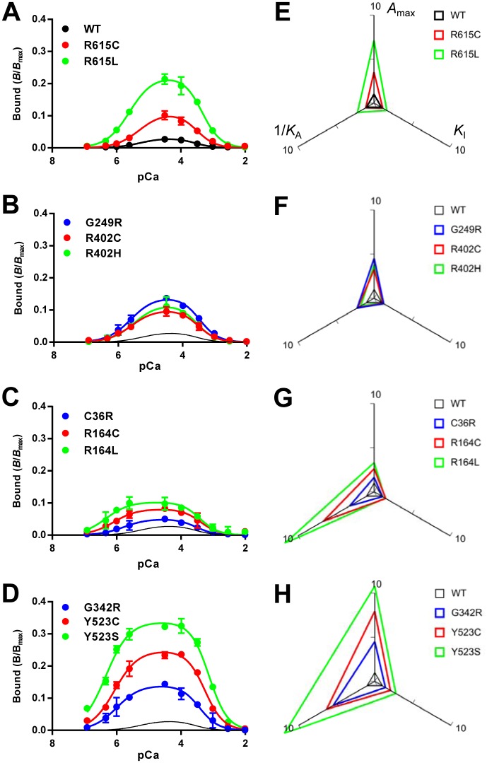 Fig 4