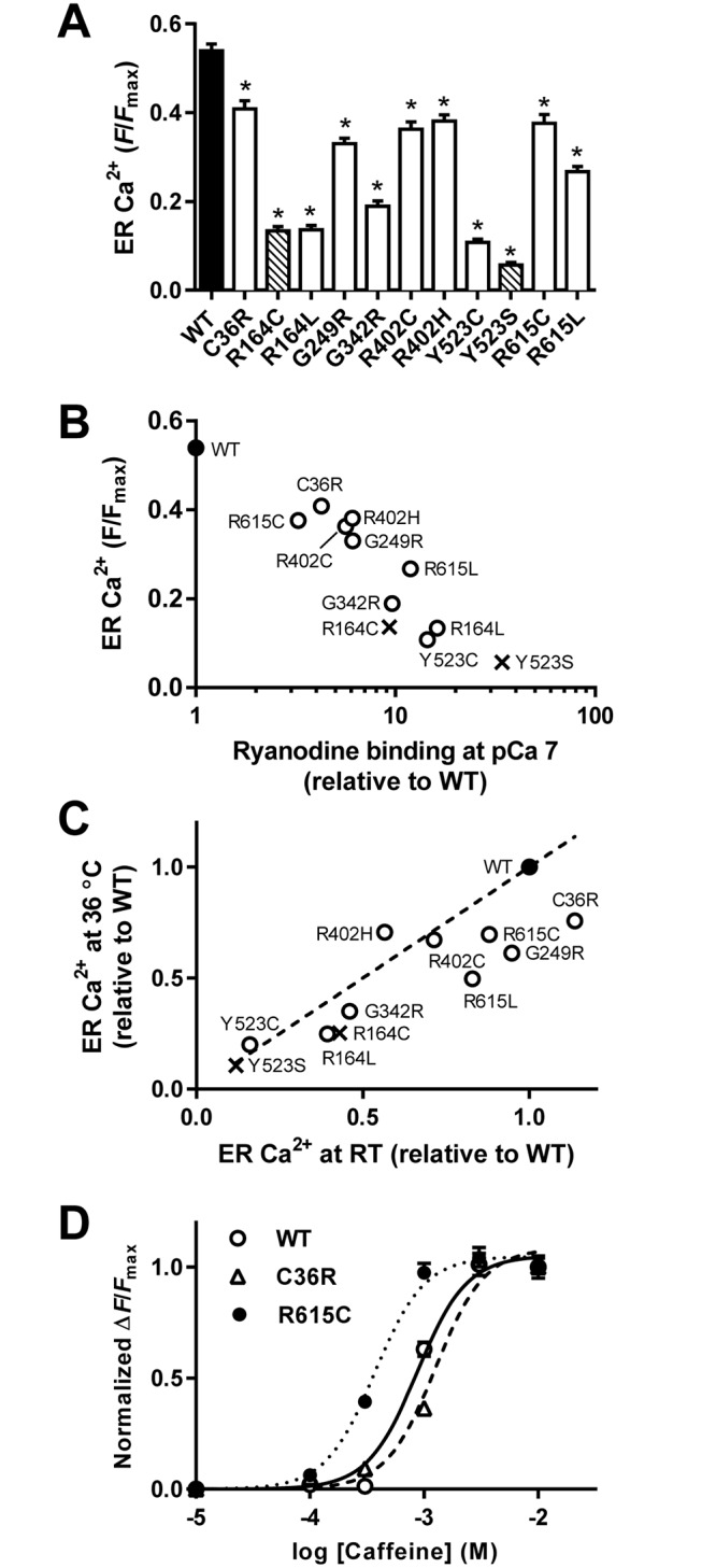 Fig 8