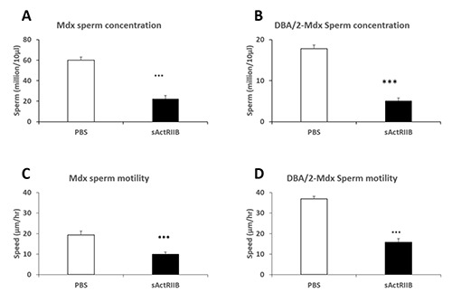 Fig 3.