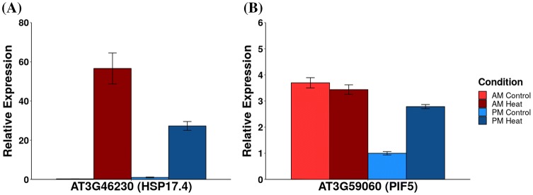 Fig. 6