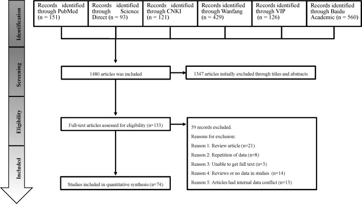 Figure 1