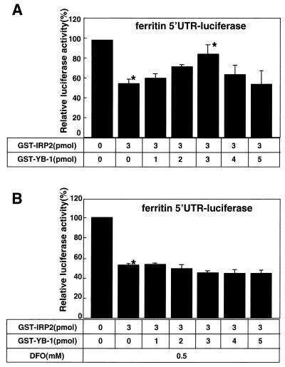 FIG. 6.