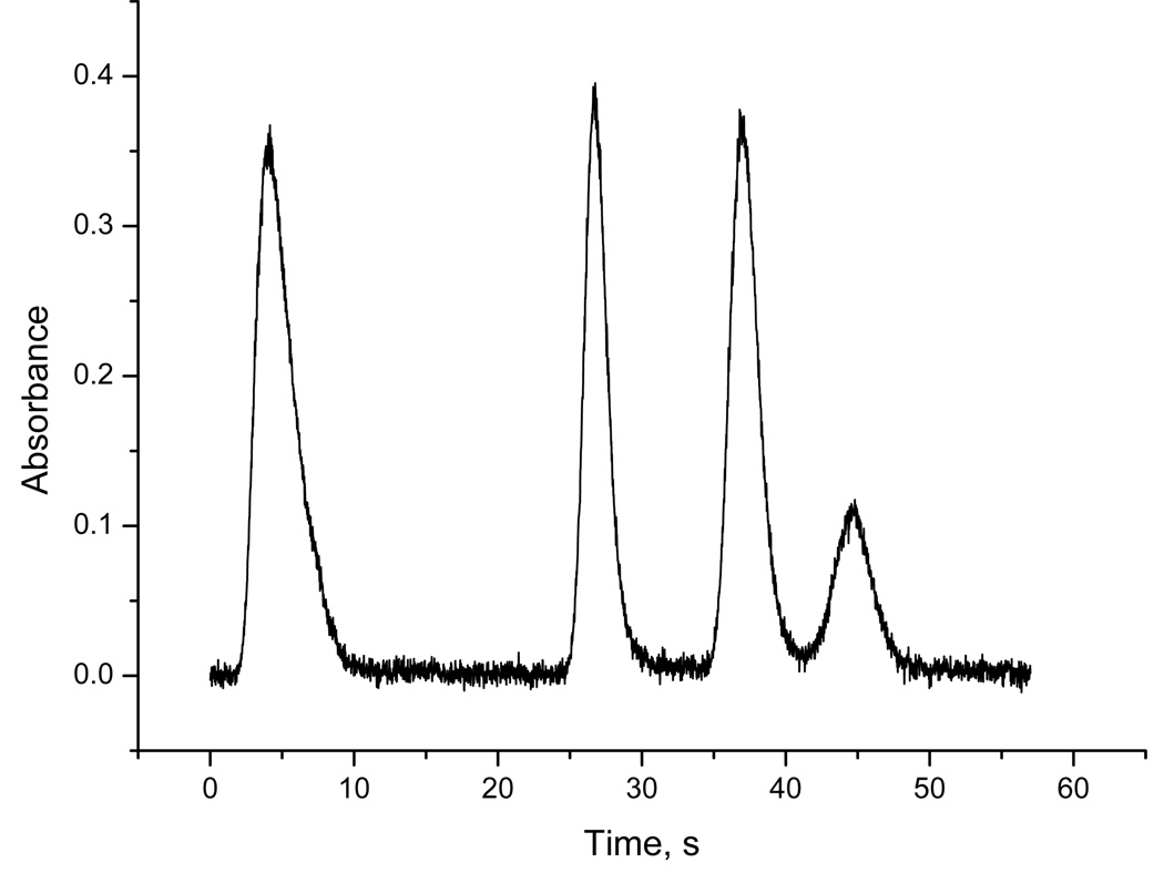 Fig. 2