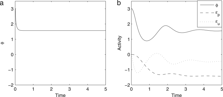 Fig. 2