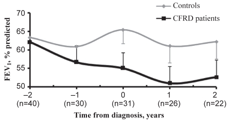 Figure 1)