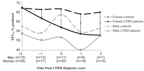 Figure 2)