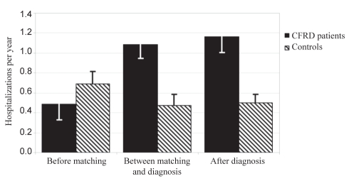 Figure 3)