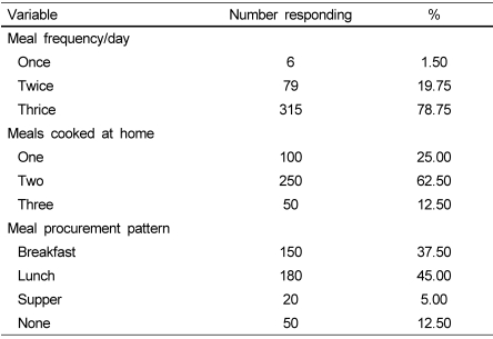 graphic file with name nrp-2-35-i002.jpg