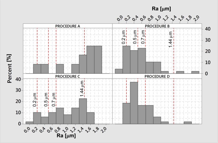 Fig. (8)