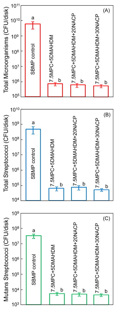 Fig. 7