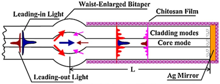 Figure 10