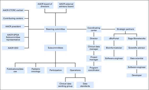 Fig 2.