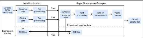 Fig 3.