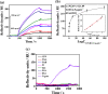 Fig. 3