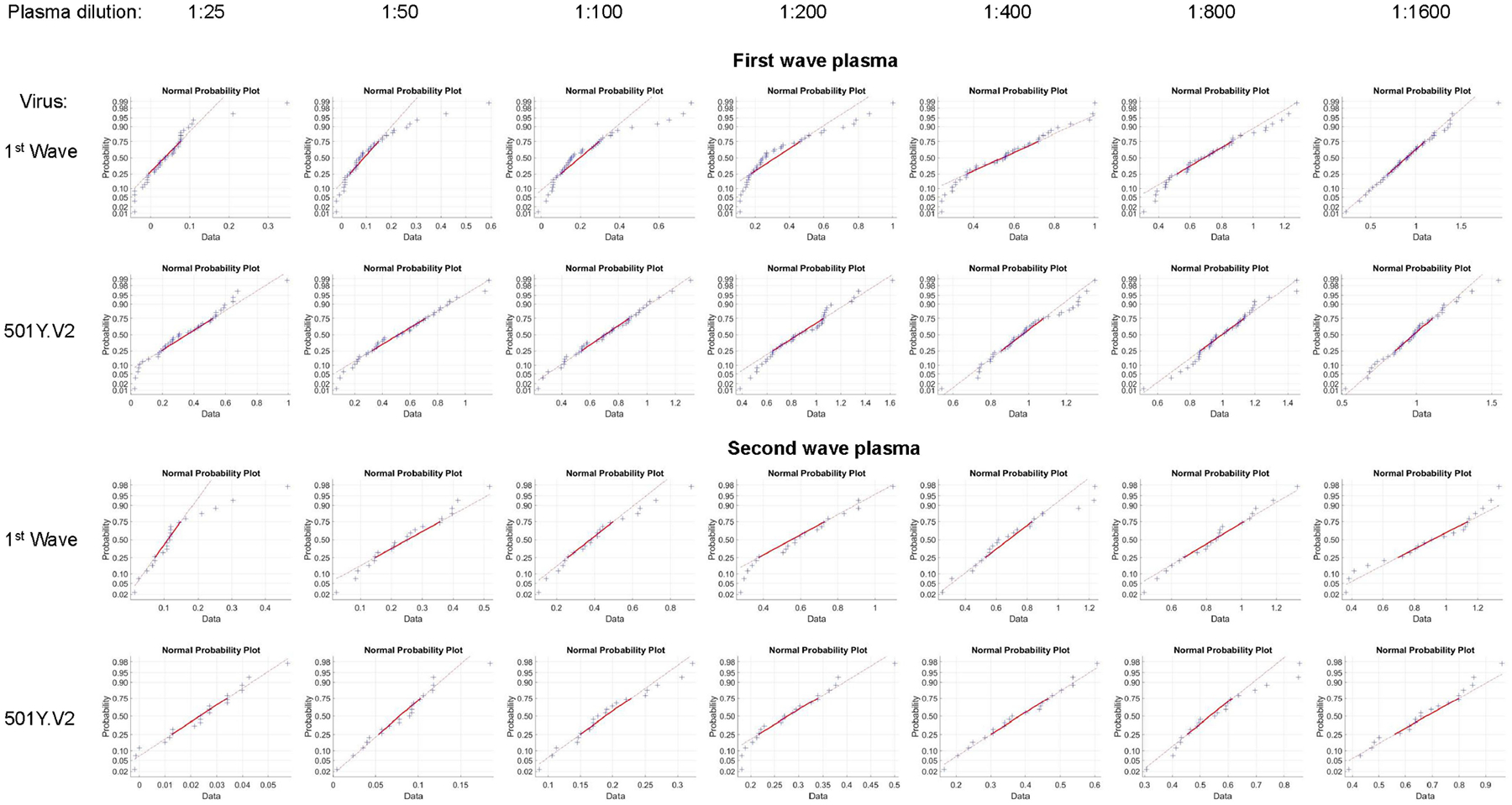 Extended Data Fig. 5 |