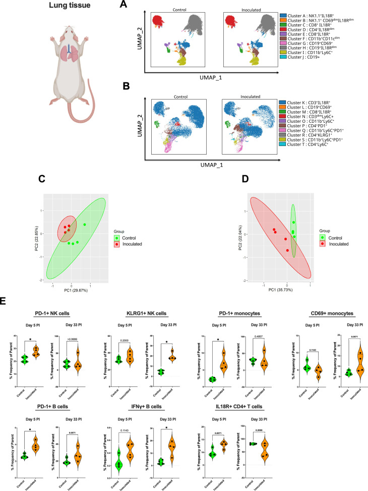 Fig 4