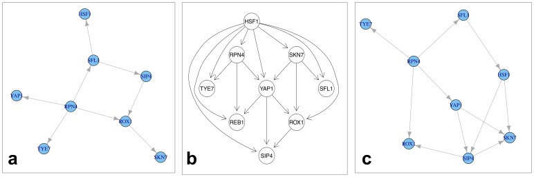 Figure 6