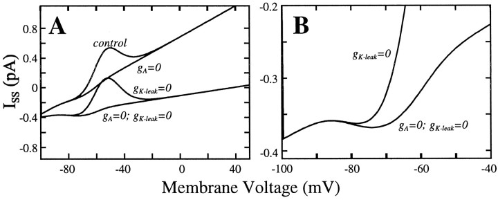 Fig. 10.