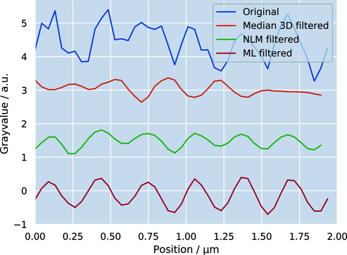 Figure 5