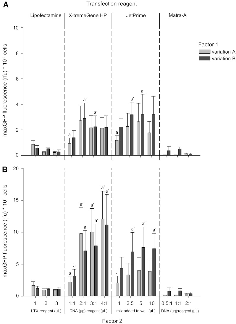 FIG. 3.