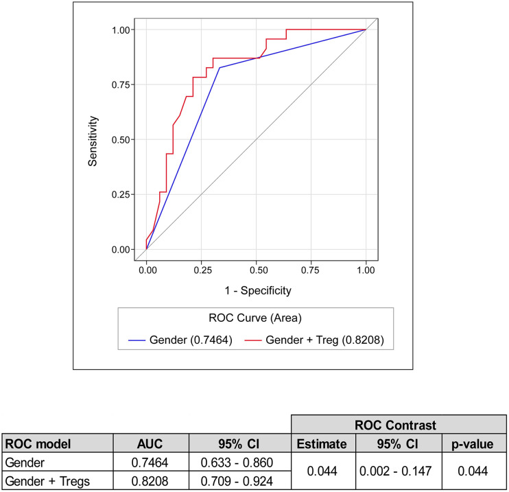 Figure 4