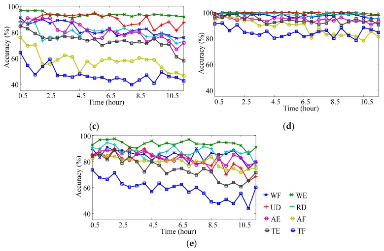 Figure 16